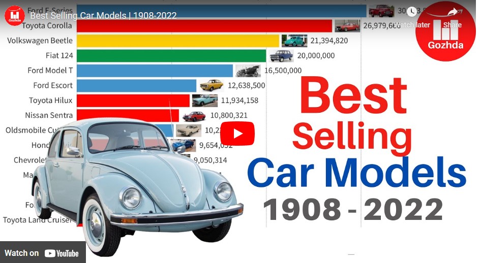 The Evolution of Best-Selling Car Models from 1908 to 2022